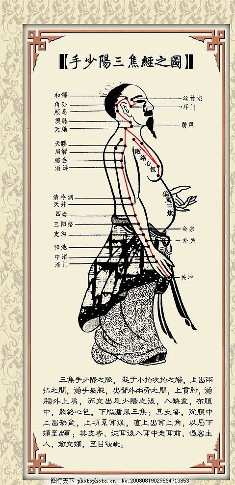 手少阳三焦经,医院,健康,经络,医书,医学,广告设计,医院展板,设计图库,100DPI,JPG